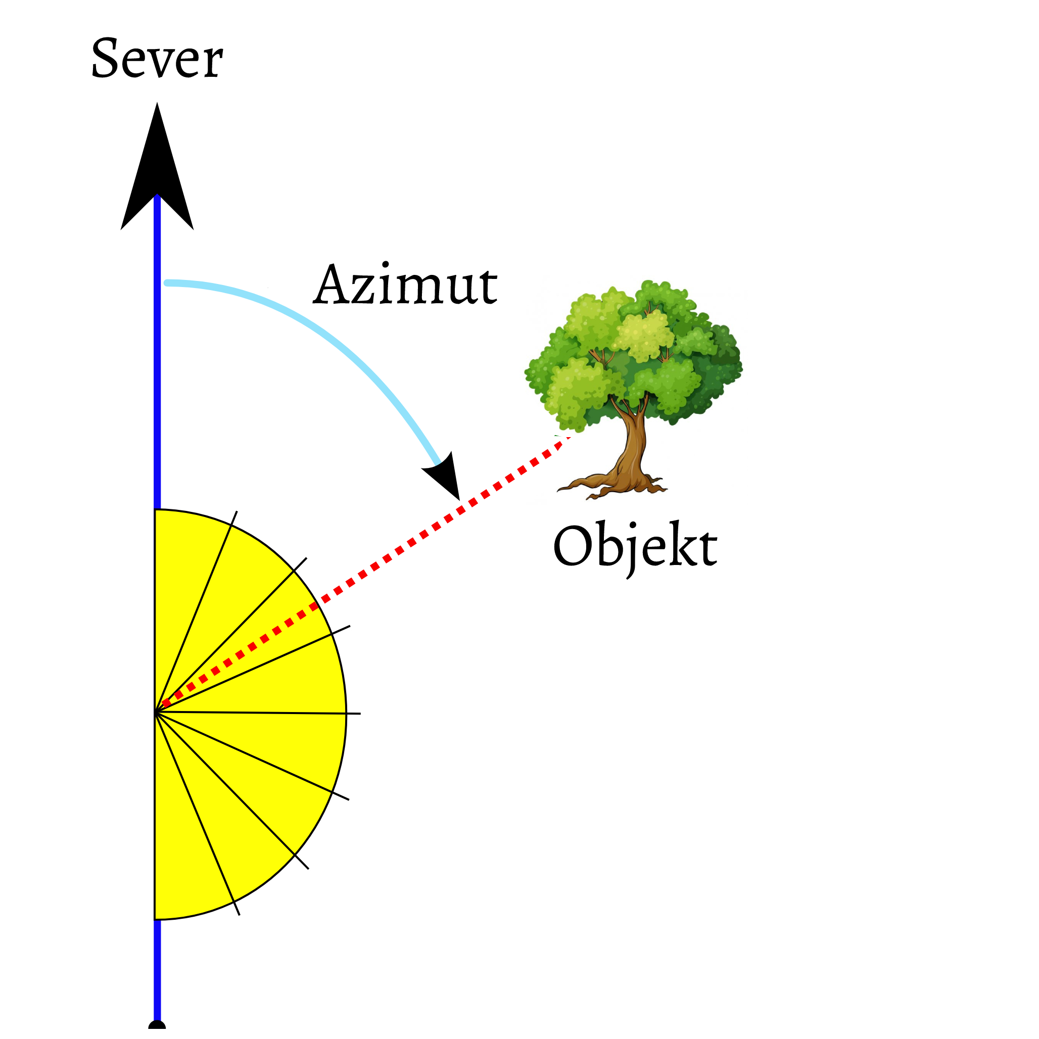 VŠE NA TÉMA: Lunety a stupnice – Azimutální luneta