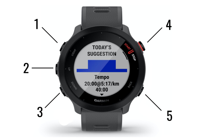 1 - Podsvícení / Dlouhým stiskem otevřete zkratky, 2 - Nahoru / Dlouhým stiskem otevřete Menu, 3 - Dolů / Dlouhým stiskem otevřete hudbu, 4 - Potvrzovací tlačítko / Spuštění monitoringu sportovní aktivity, 5 - Zpět / Manuální zaznamenání kola