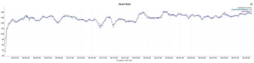 modrá (Amazfit Balance 2), fialová (Polar Verity Sense)