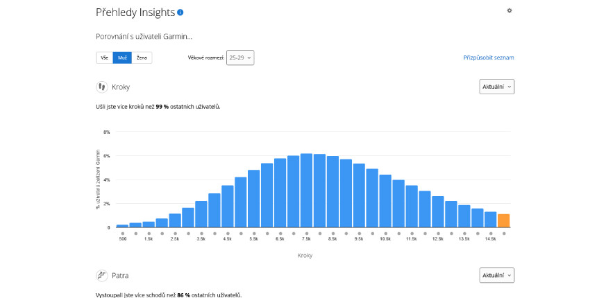 Přehledy Insights, screenshot z webové aplikace Garmin Connect