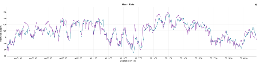 modrá – Amazfit T-Rex Ultra 2, fialová – Garmin HRM Pro Plus