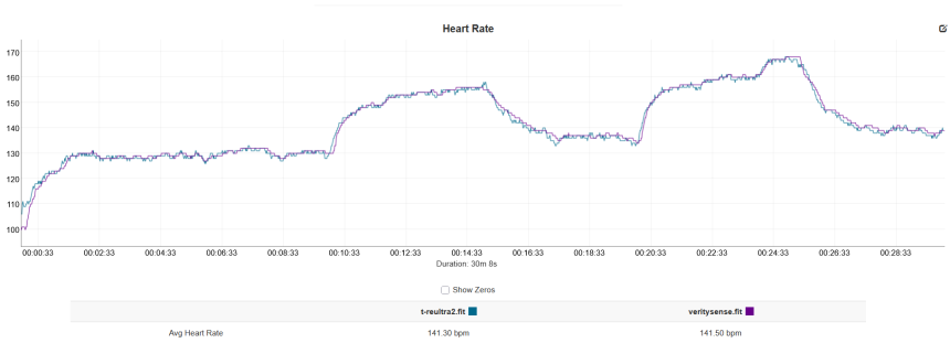 modrá – Amazfit T-Rex Ultra 2, fialová – Polar Verity Sense