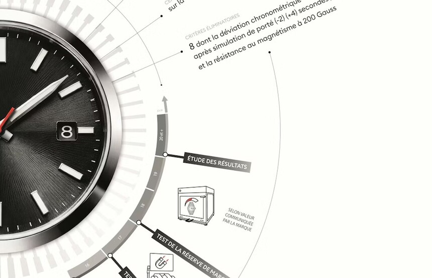 Nově se budou testovat celé hodinky, nikoli jen strojek. Musí mít ještě vyšší přesnost i odolnost vůči magnetismu.