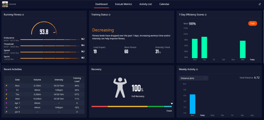 Zdroj: Trainingeu.coros.com