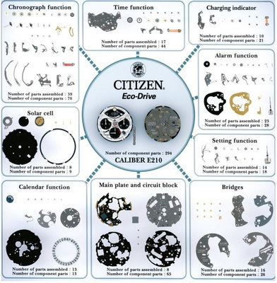 Citizen Promaster Land Eco-Drive Chronograph AV0075-70E Limited Edition 100th Anniversary 'Bullhead' 3000pcs