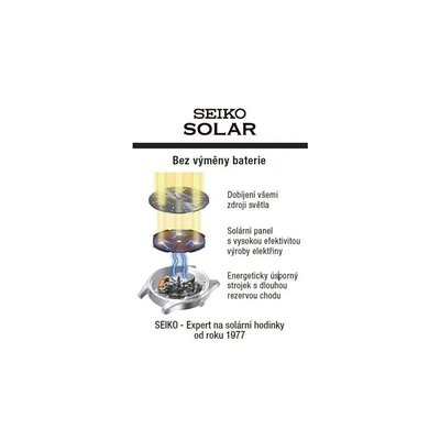 Seiko Astron Solar GPS SSH163J1